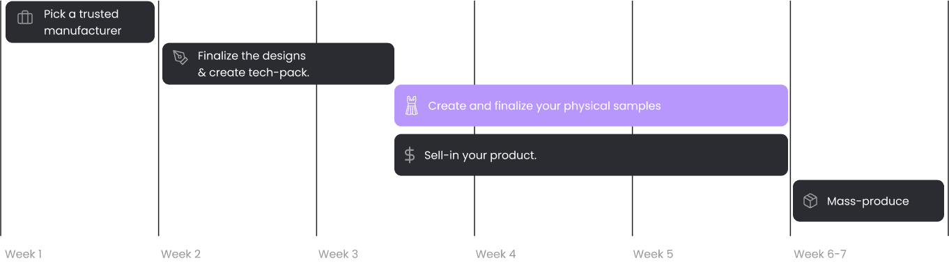 kanban-flow